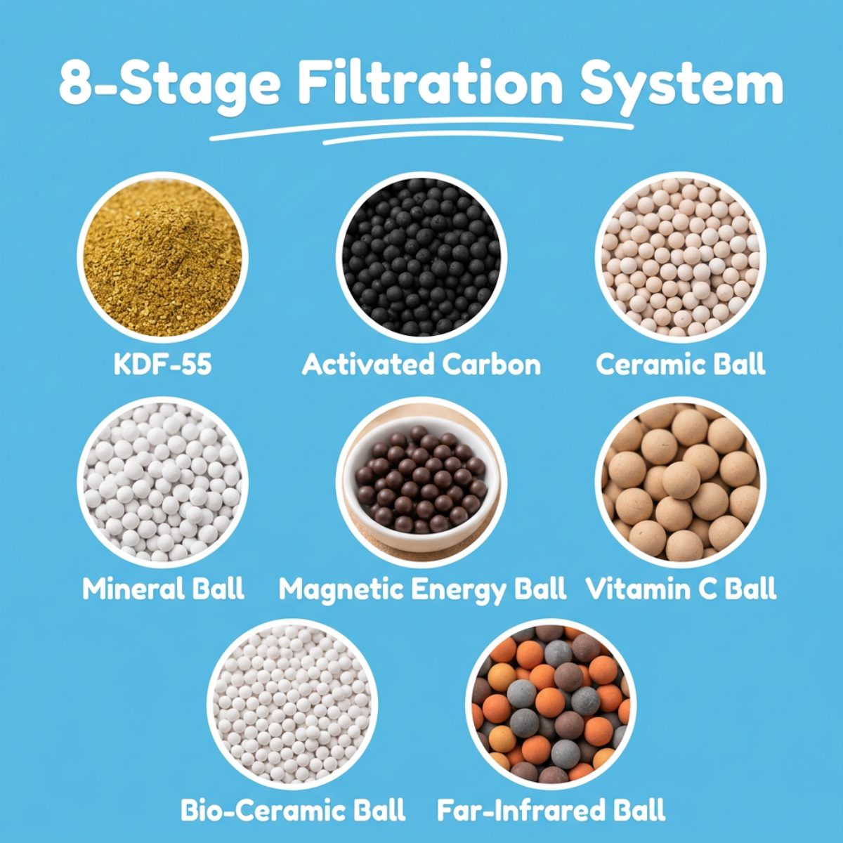 PureBath™ Bath Filter